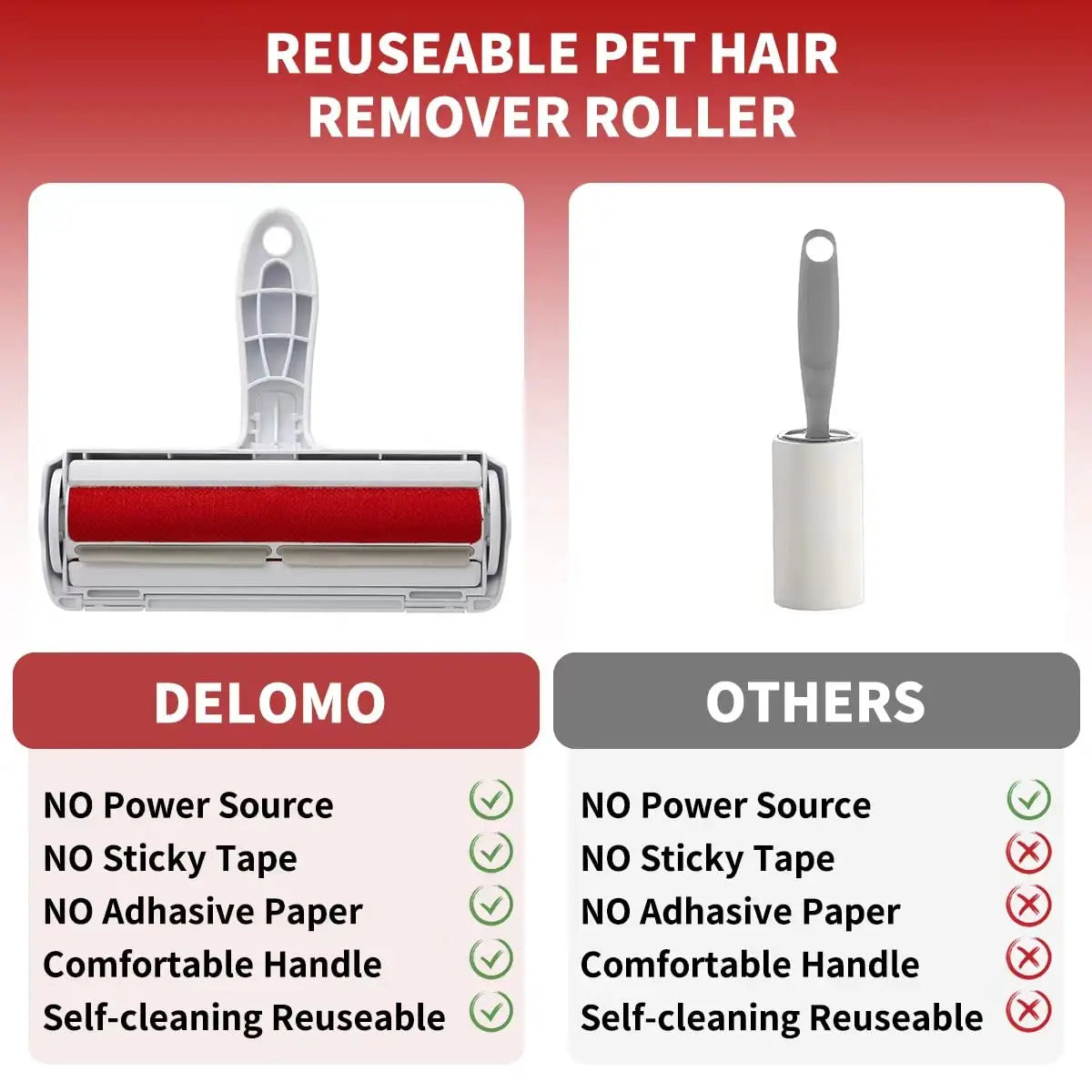 Pet Hair Remover Roller for Pet, Furniture, Clothing, etc.